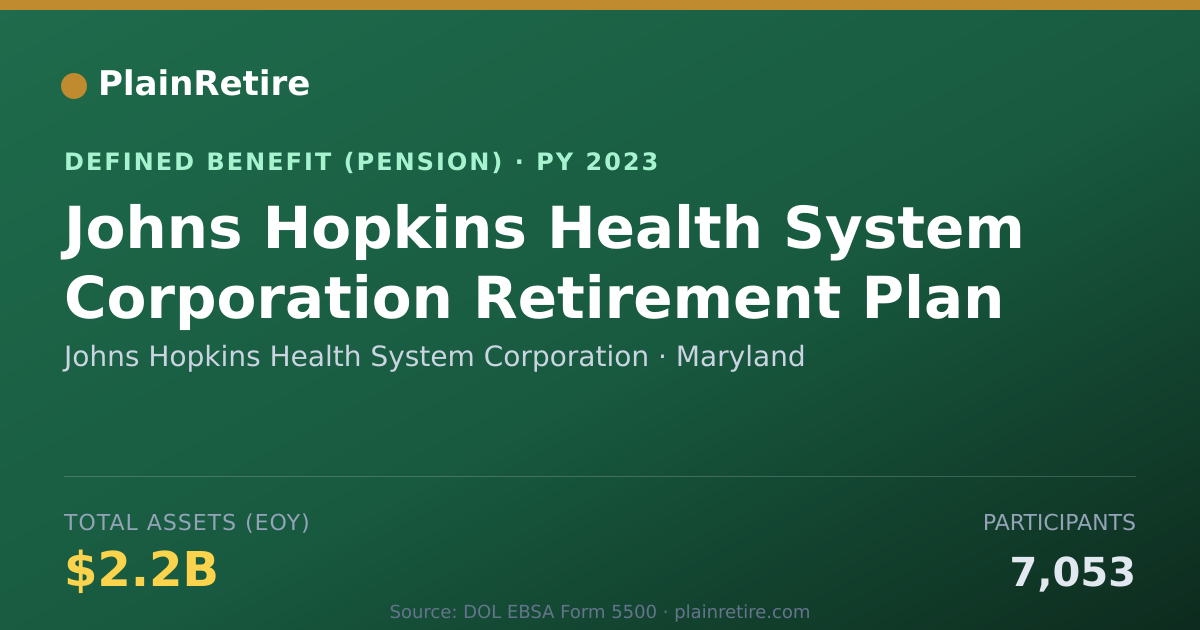 Shareable card for Johns Hopkins Health System Corporation Pension Plan (2023)