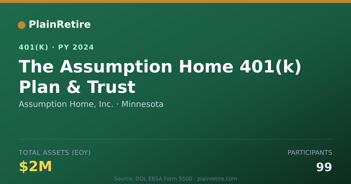 Shareable card for Assumption Home, Inc. 401(k) Plan (2024)