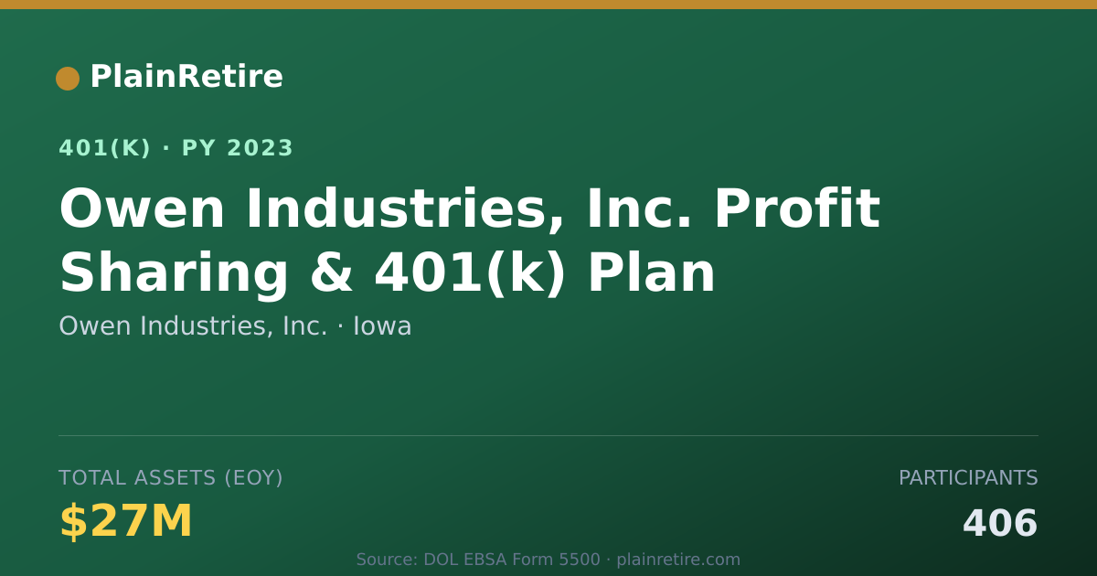 Shareable card for Owen Industries, Inc. 401(k) Plan (2023)