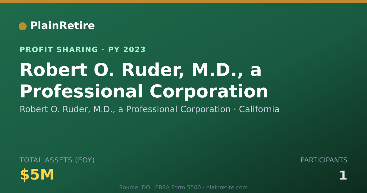 Shareable card for Robert O. Ruder, M.D., a Professi Profit Sharing Plan (2023)