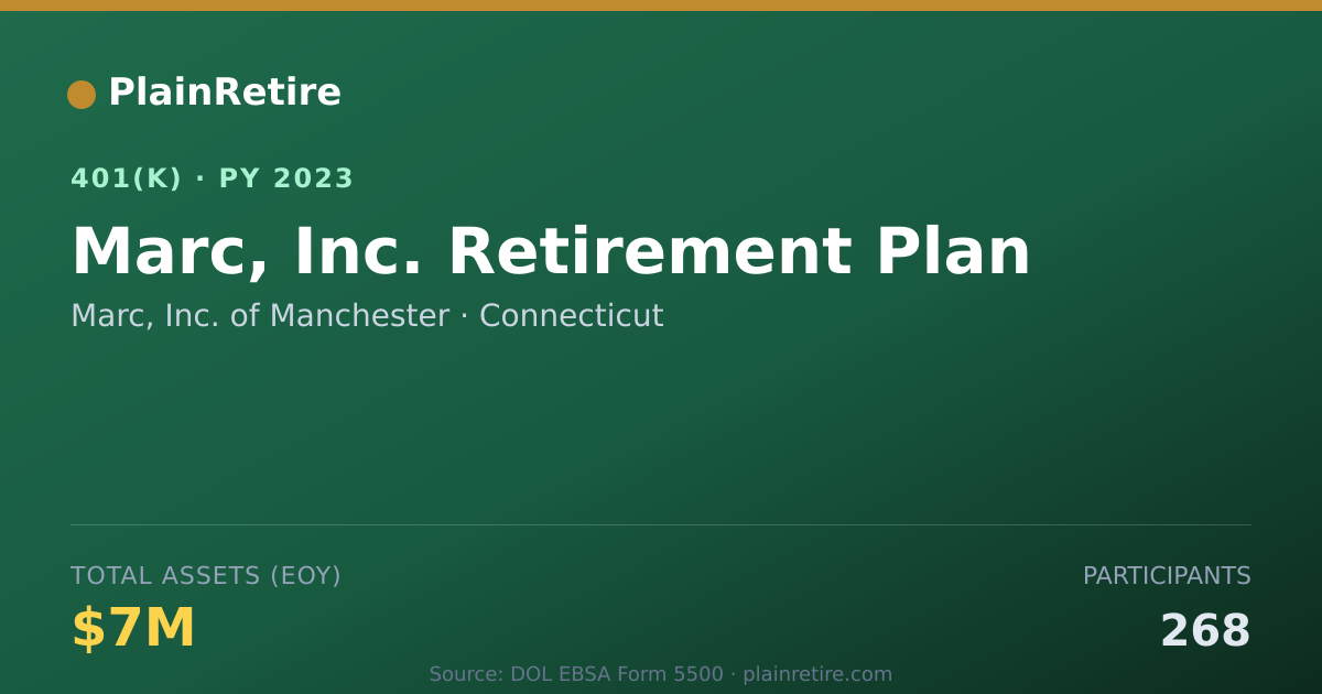 Shareable card for Marc, Inc. of Manchester 401(k) Plan (2023)
