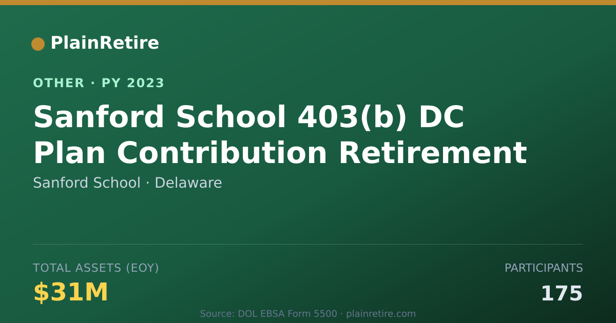 Shareable card for Sanford School Retirement Plan (2023)