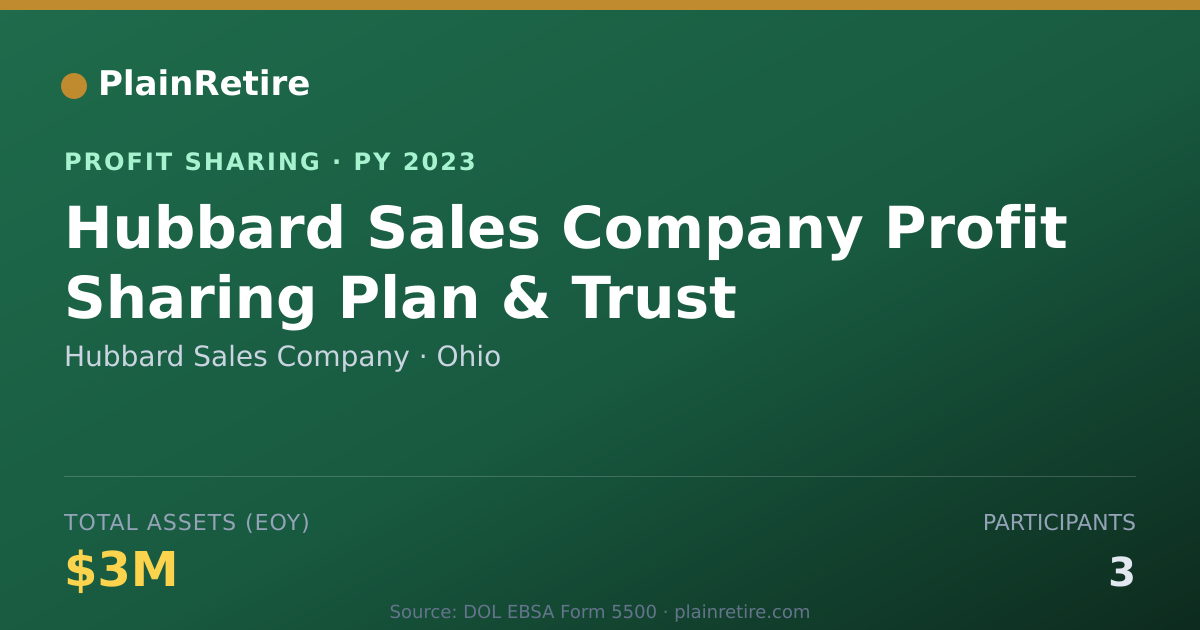 Shareable card for Hubbard Sales Company Profit Sharing Plan (2023)