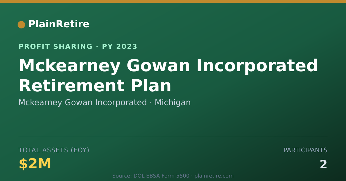 Shareable card for Mckearney Gowan Incorporated Profit Sharing Plan (2023)