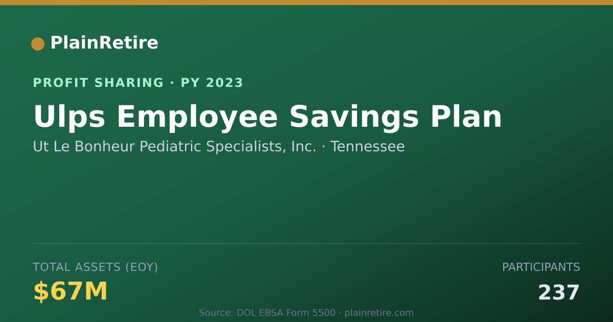 Shareable card for Ut Le Bonheur Pediatric Specialis Profit Sharing Plan (2023)