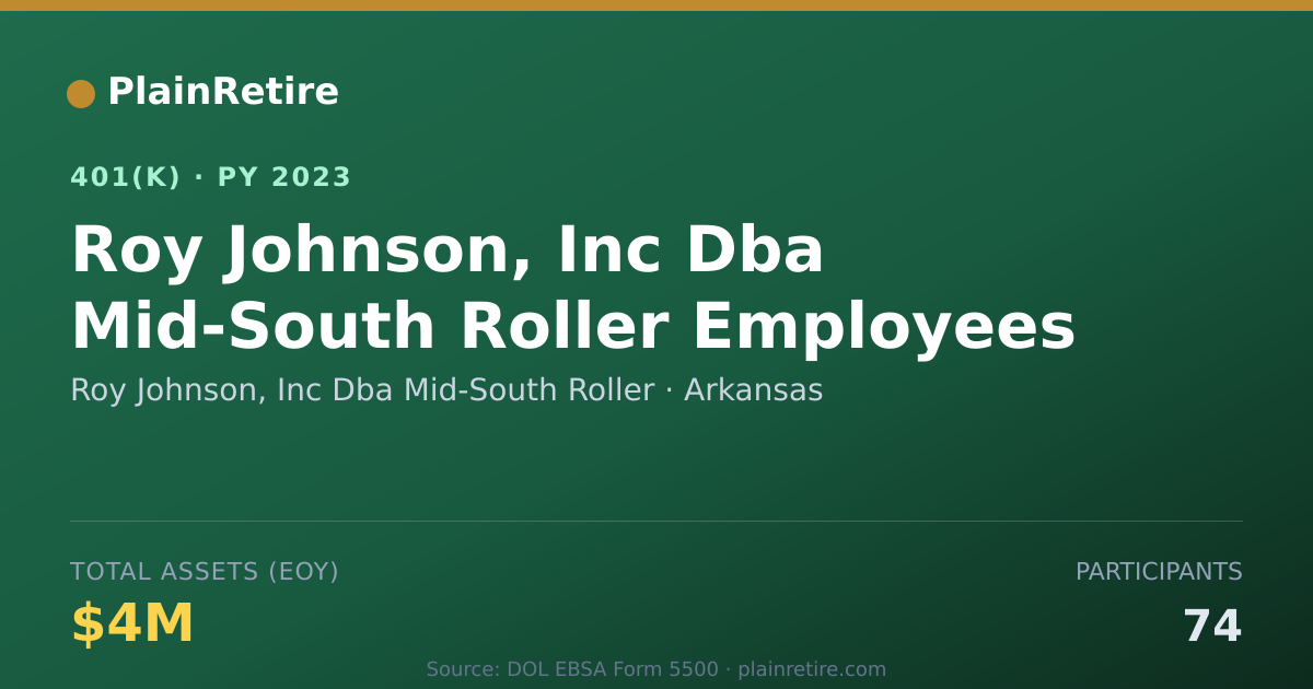 Shareable card for Roy Johnson, Inc Dba Mid-South Roller 401(k) Plan (2023)