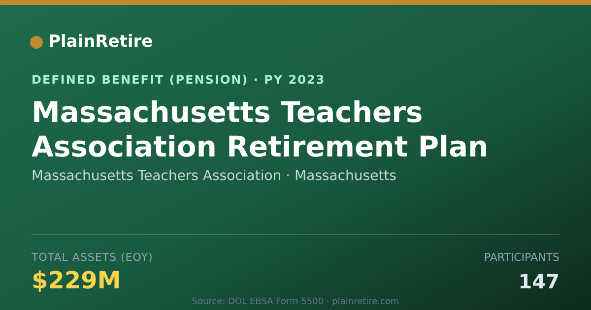 Shareable card for Massachusetts Teachers Association Pension Plan (2023)