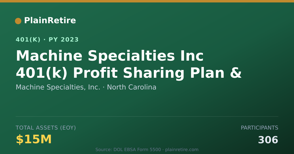 Shareable card for Machine Specialties, Inc. 401(k) Plan (2023)