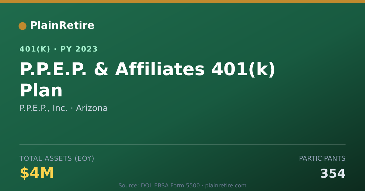 Shareable card for P.P.E.P., Inc. 401(k) Plan (2023)