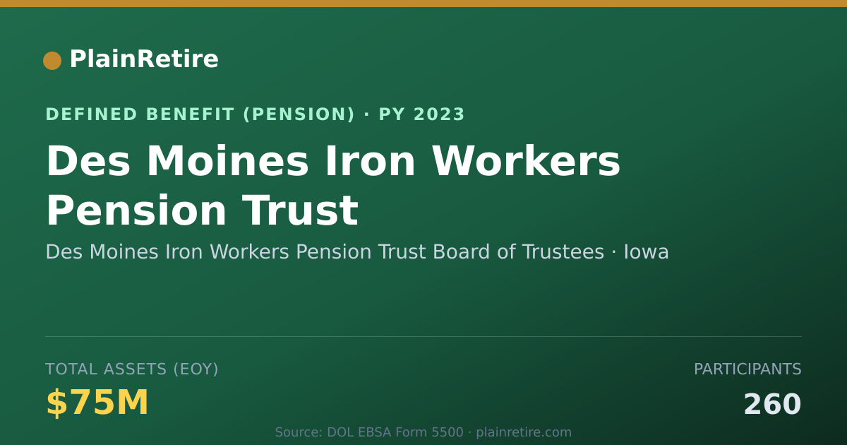 Shareable card for Des Moines Iron Workers Pension Trust Bo Pension Plan (2023)