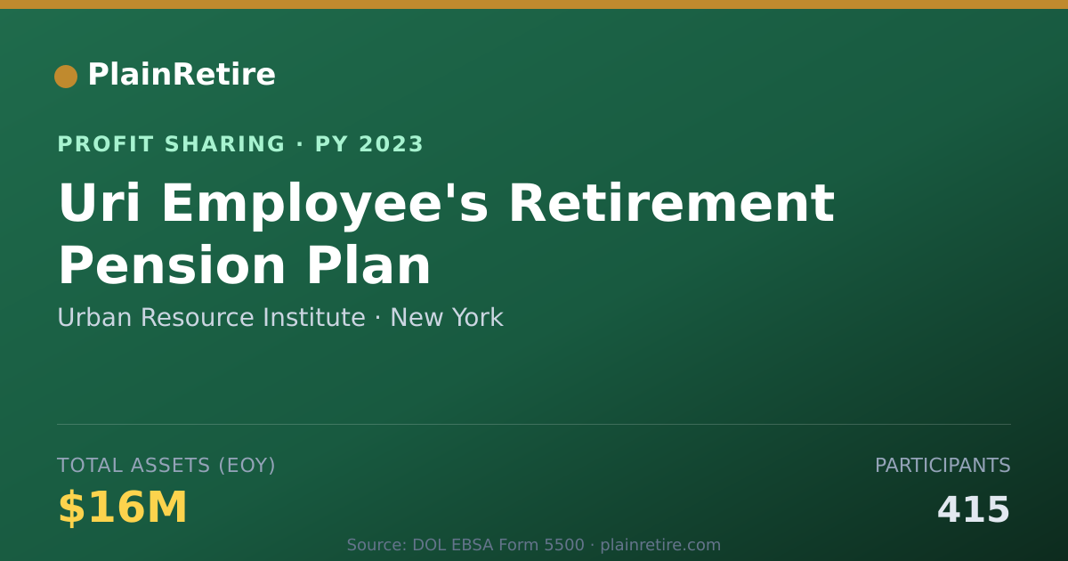 Shareable card for Urban Resource Institute Profit Sharing Plan (2023)
