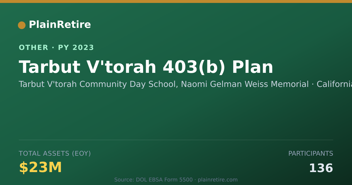 Shareable card for Tarbut V'torah Community Day School, Retirement Plan (2023)