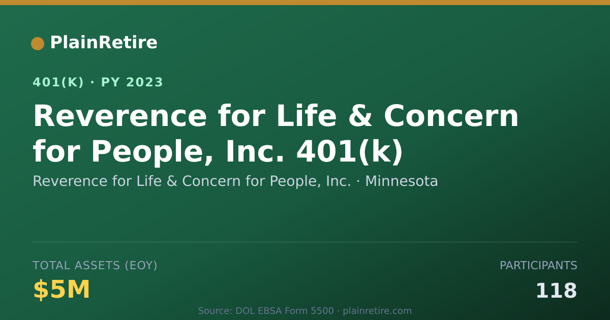 Shareable card for Reverence for Life & Concern for People, 401(k) Plan (2023)