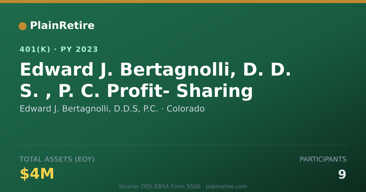 Shareable card for Edward J. Bertagnolli, D.D.S, P.C. 401(k) Plan (2023)