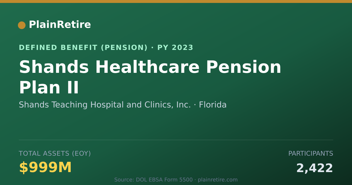 Shareable card for Shands Teaching Hospital and Clinics, In Pension Plan (2023)