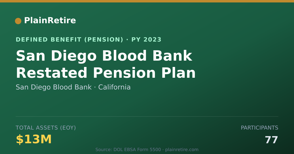 Shareable card for San Diego Blood Bank Pension Plan (2023)