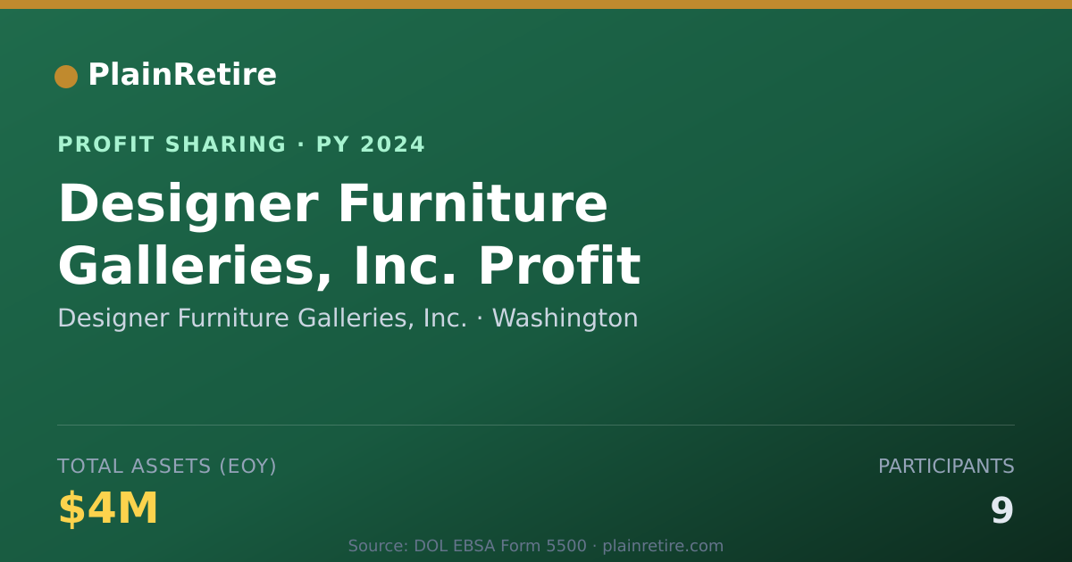 Shareable card for Designer Furniture Galleries, Inc Profit Sharing Plan (2024)