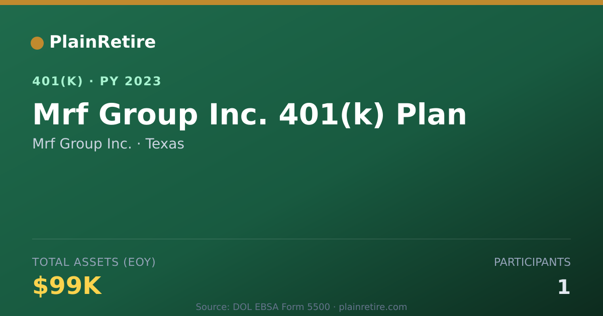 Shareable card for Mrf Group Inc. 401(k) Plan (2023)