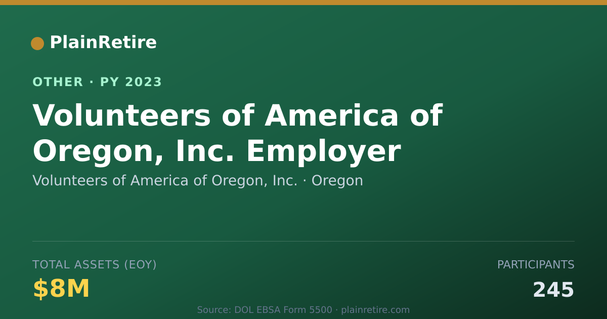 Shareable card for Volunteers of America of Oregon, Inc. Retirement Plan (2023)