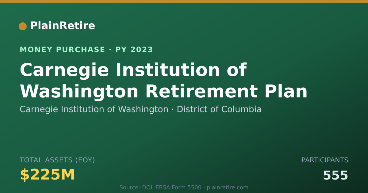 Shareable card for Carnegie Institution of Washingto Money Purchase Plan (2023)