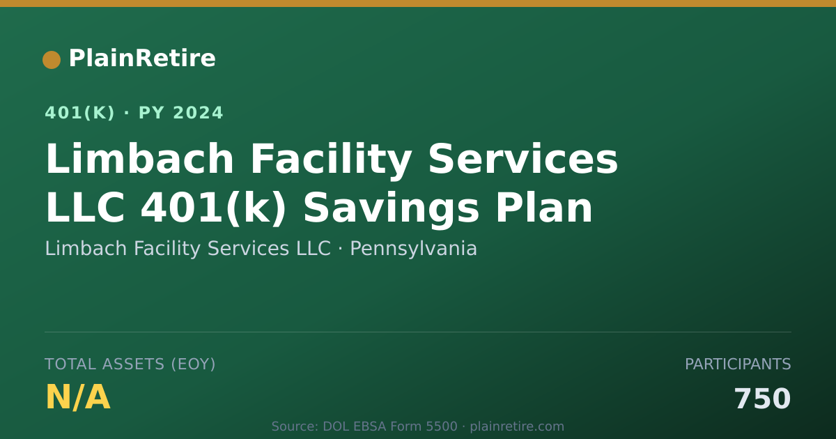 Shareable card for Limbach Facility Services LLC 401(k) Plan (2024)