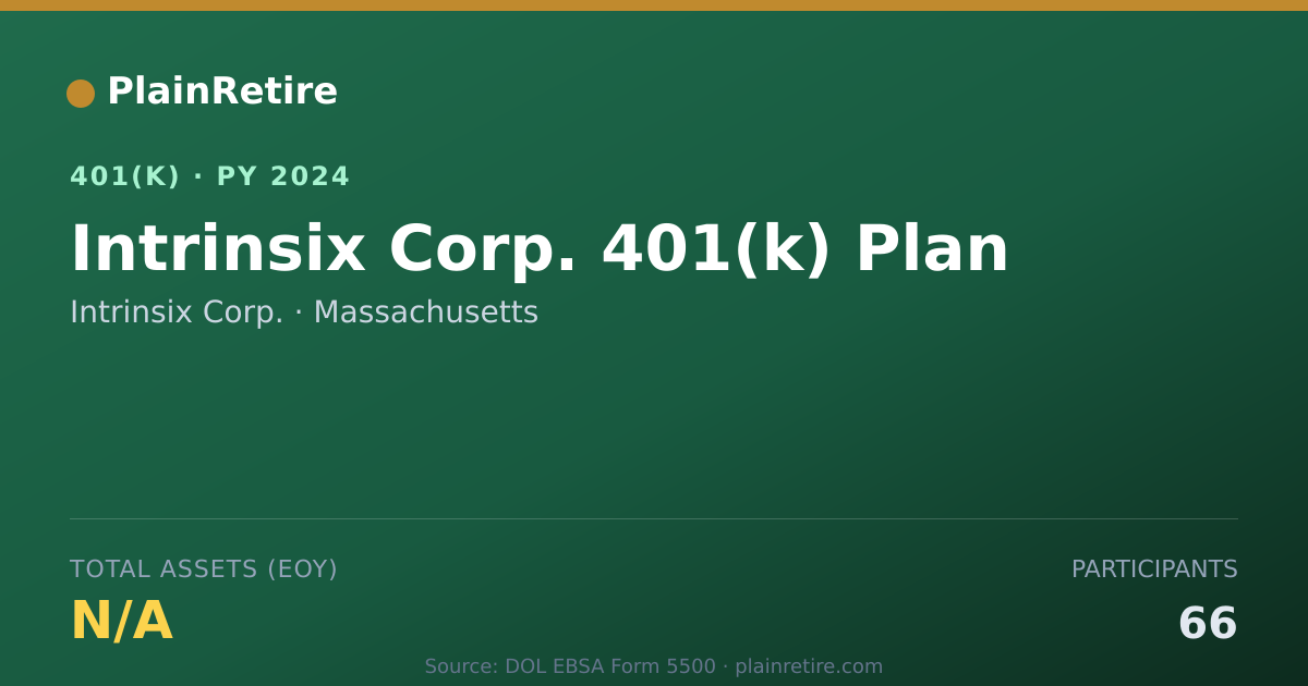 Shareable card for Intrinsix Corp. 401(k) Plan (2024)