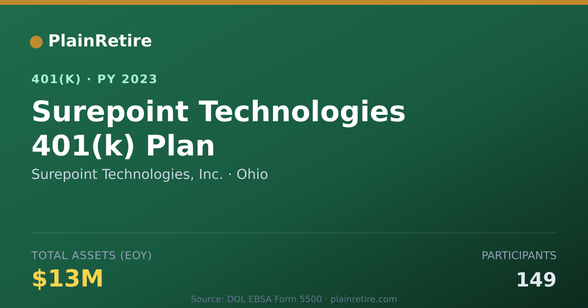 Shareable card for Surepoint Technologies, Inc. 401(k) Plan (2023)