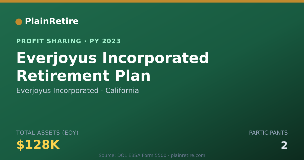Shareable card for Everjoyus Incorporated Profit Sharing Plan (2023)