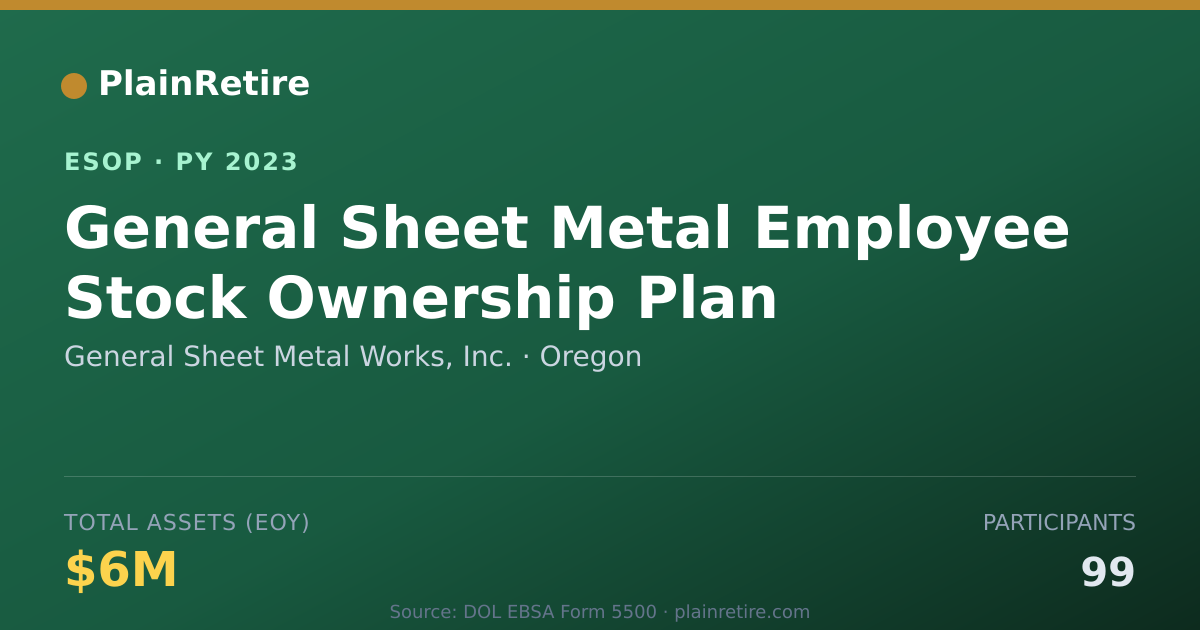 Shareable card for General Sheet Metal Works, Inc. ESOP (2023)