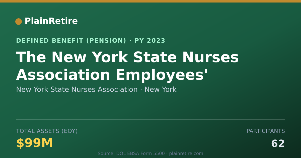 Shareable card for New York State Nurses Association Pension Plan (2023)