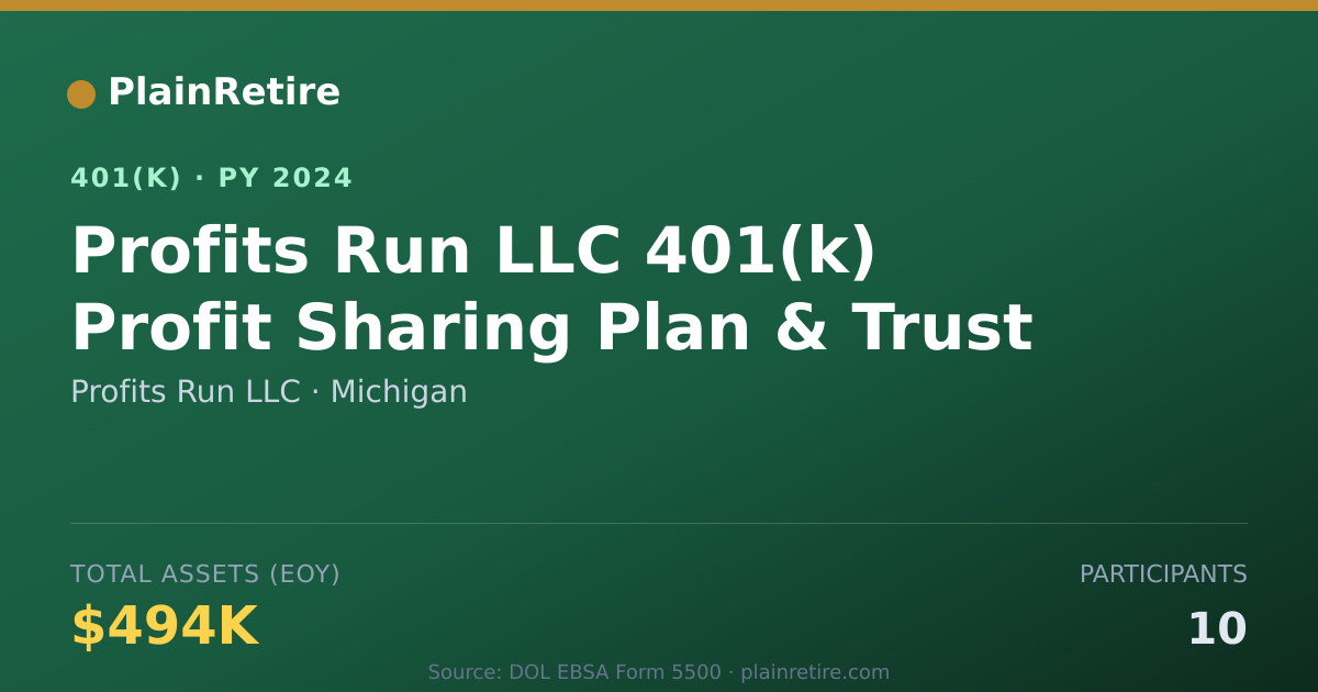 Shareable card for Profits Run LLC 401(k) Plan (2024)