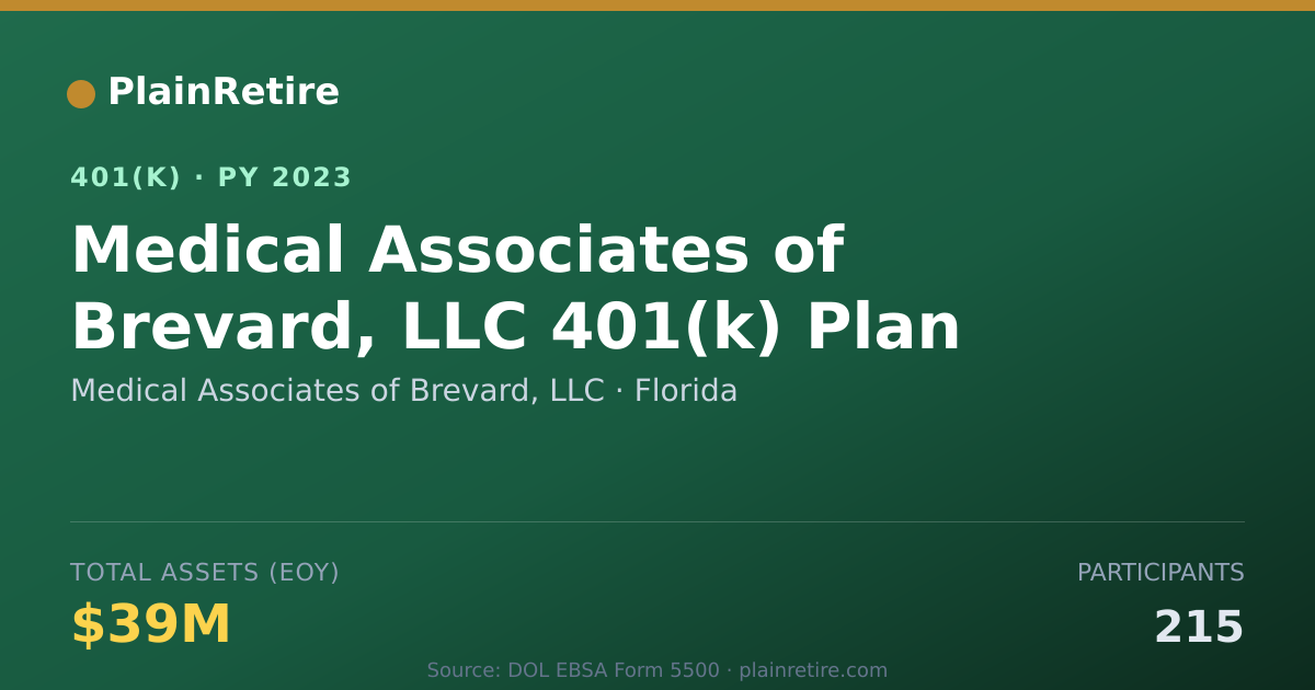 Shareable card for Medical Associates of Brevard, LLC 401(k) Plan (2023)