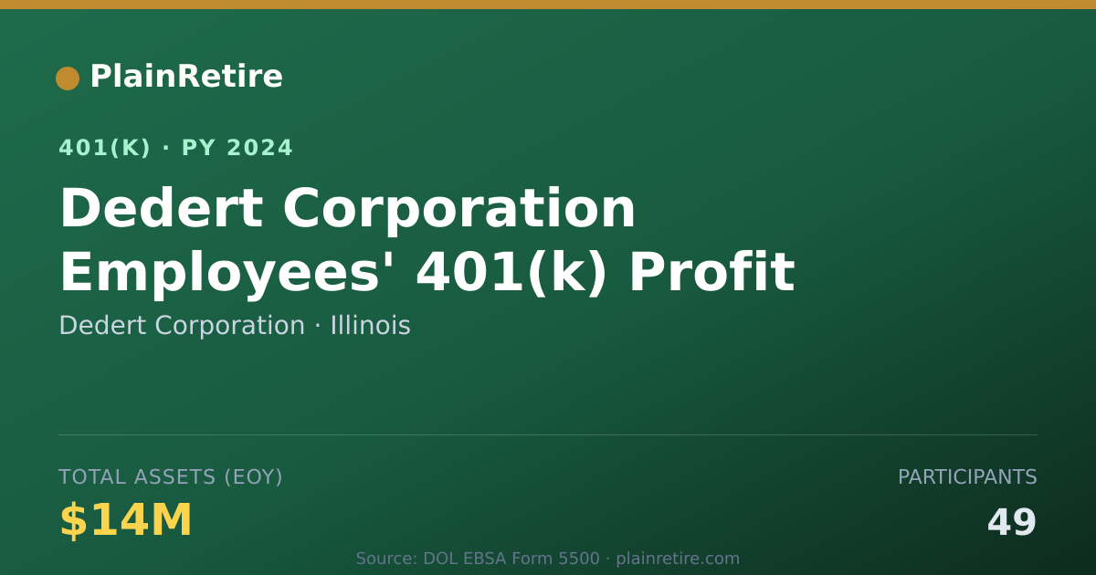 Shareable card for Dedert Corporation 401(k) Plan (2024)