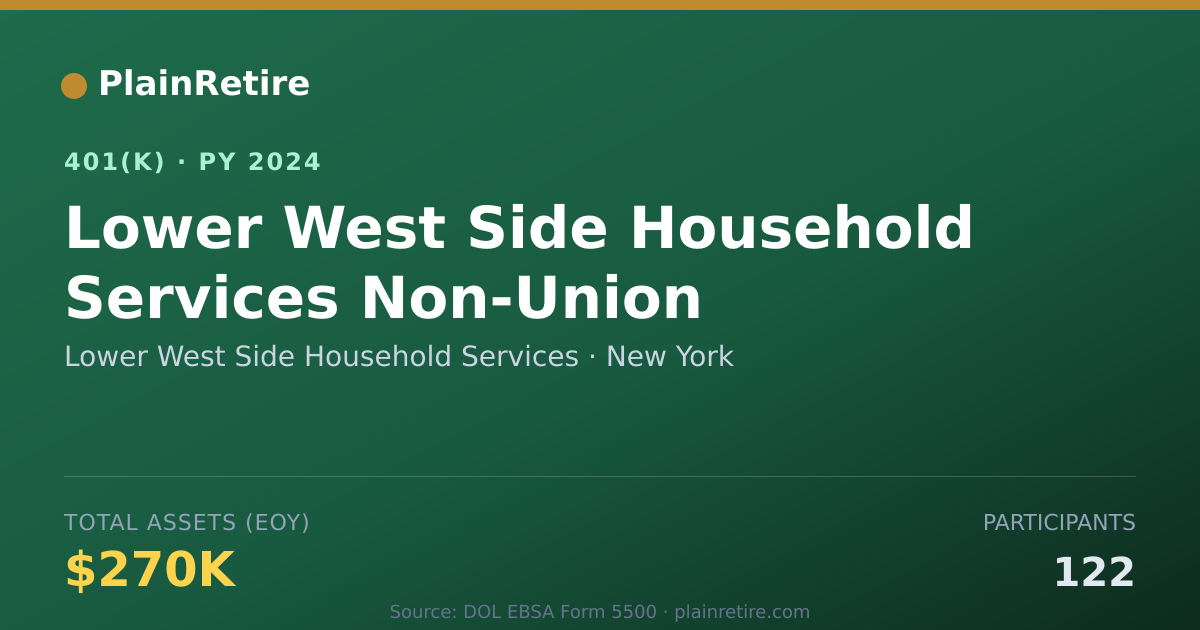 Shareable card for Lower West Side Household Services 401(k) Plan (2024)