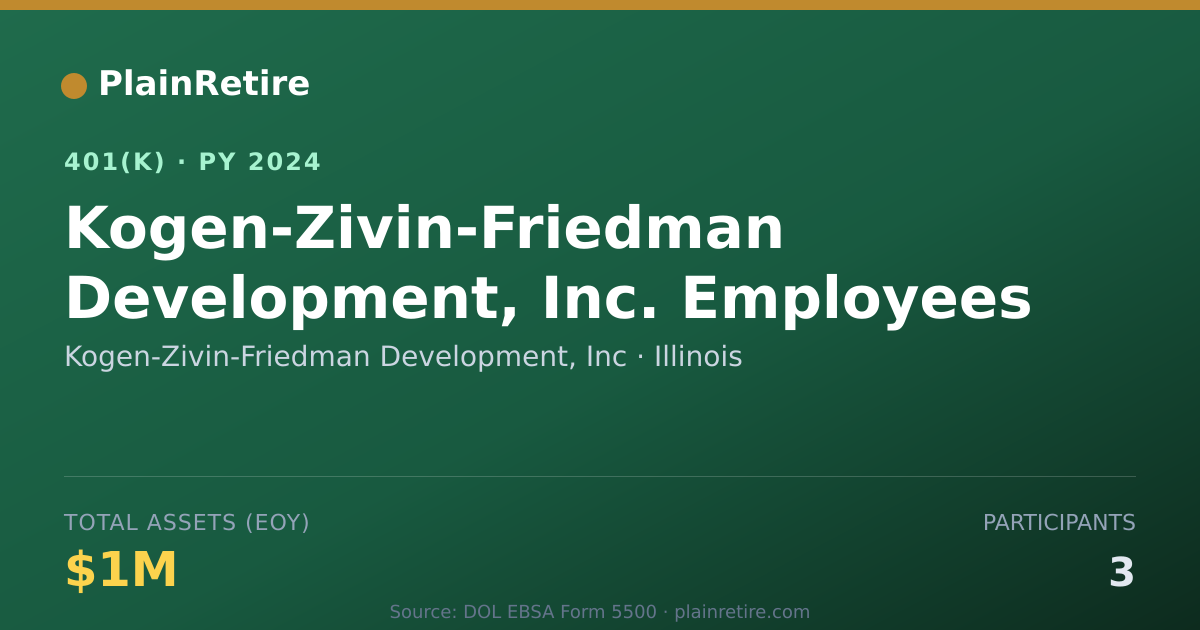 Shareable card for Kogen-Zivin-Friedman Development, Inc 401(k) Plan (2024)