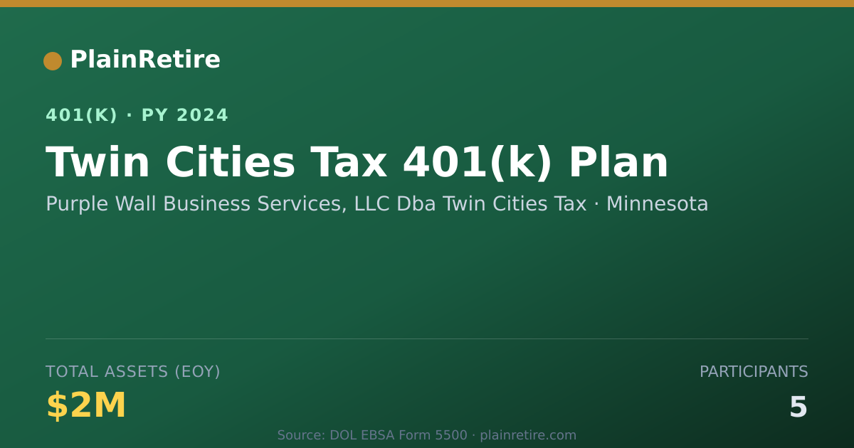 Shareable card for Purple Wall Business Services, LLC Dba Tw 401(k) Plan (2024)