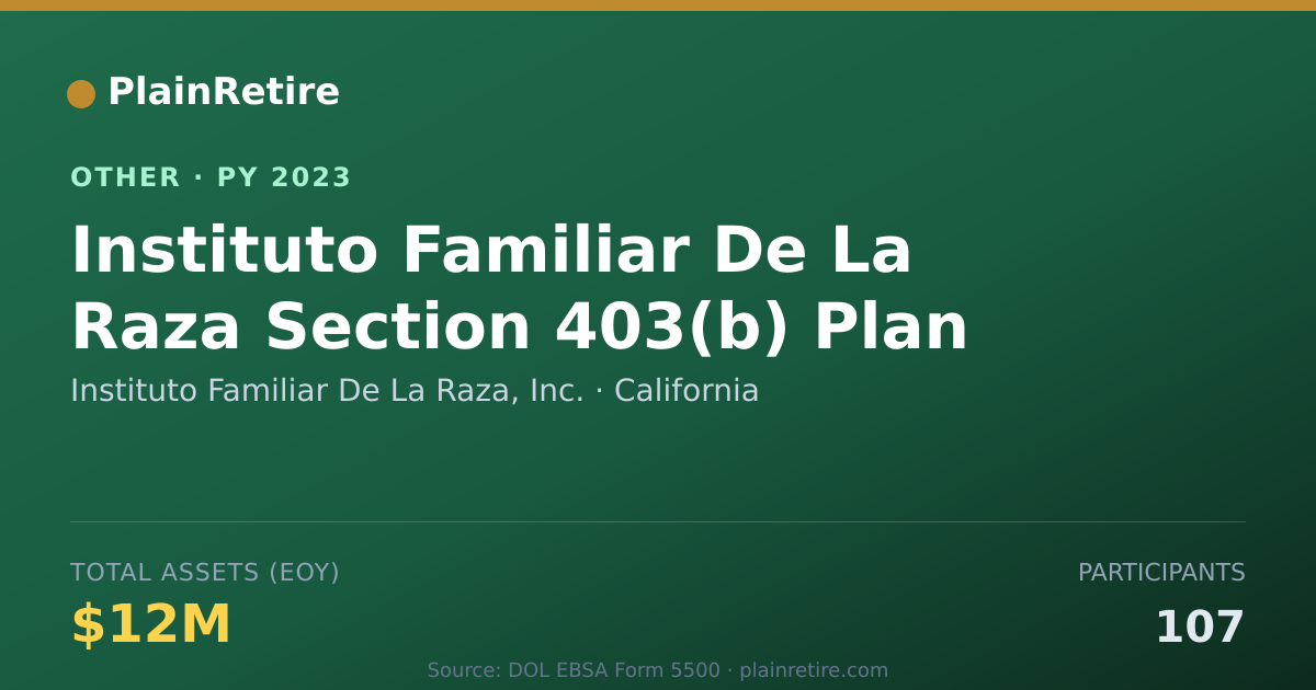 Shareable card for Instituto Familiar De La Raza, Inc. Retirement Plan (2023)