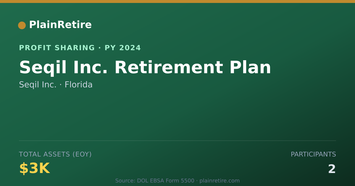 Shareable card for Seqil Inc. Profit Sharing Plan (2024)