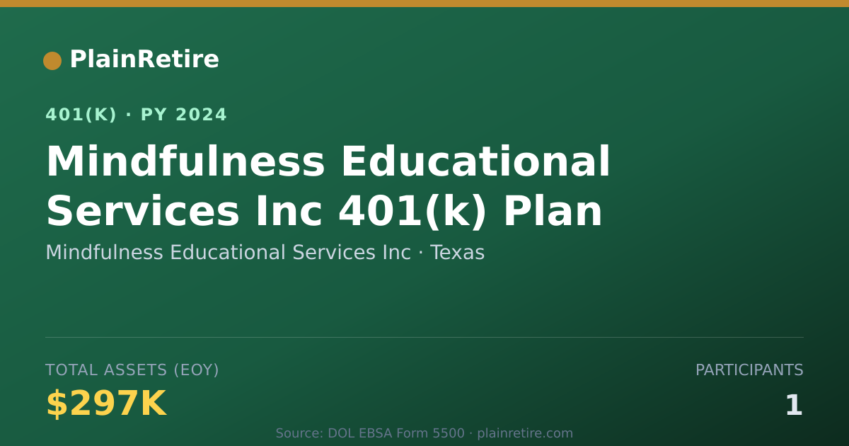 Shareable card for Mindfulness Educational Services Inc 401(k) Plan (2024)