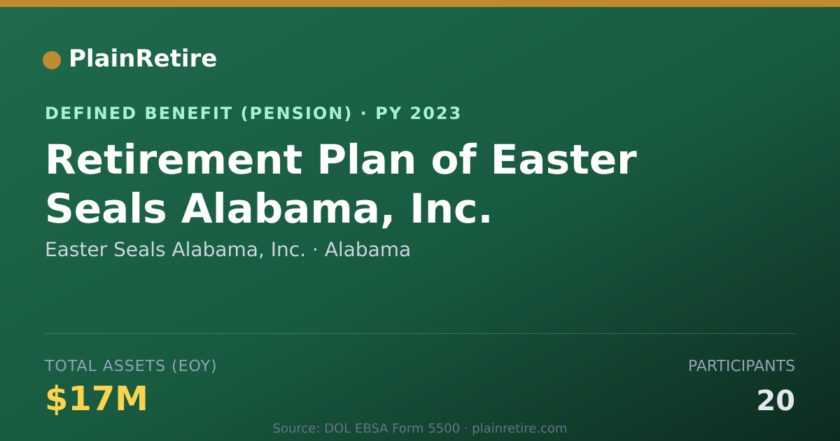 Shareable card for Easter Seals Alabama, Inc. Pension Plan (2023)