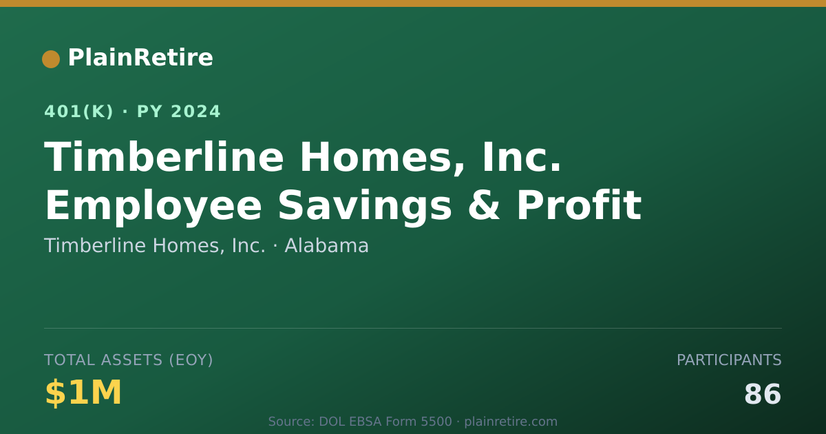Shareable card for Timberline Homes, Inc. 401(k) Plan (2024)