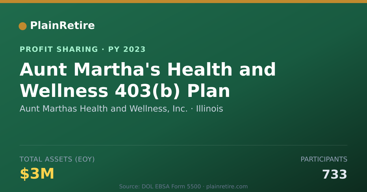 Shareable card for Aunt Marthas Health and Wellness, Profit Sharing Plan (2023)