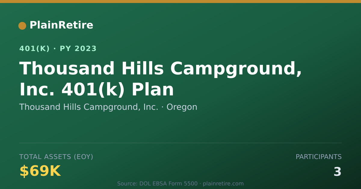 Shareable card for Thousand Hills Campground, Inc. 401(k) Plan (2023)