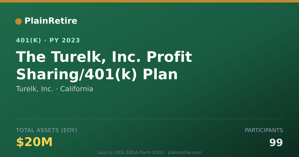 Shareable card for Turelk, Inc. 401(k) Plan (2023)