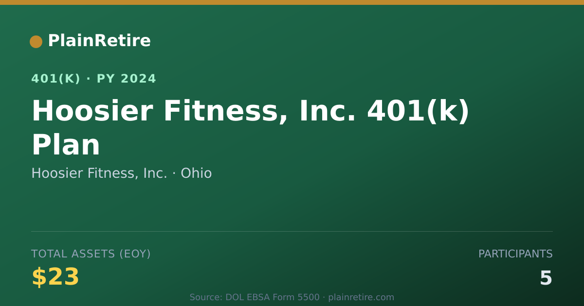Shareable card for Hoosier Fitness, Inc. 401(k) Plan (2024)