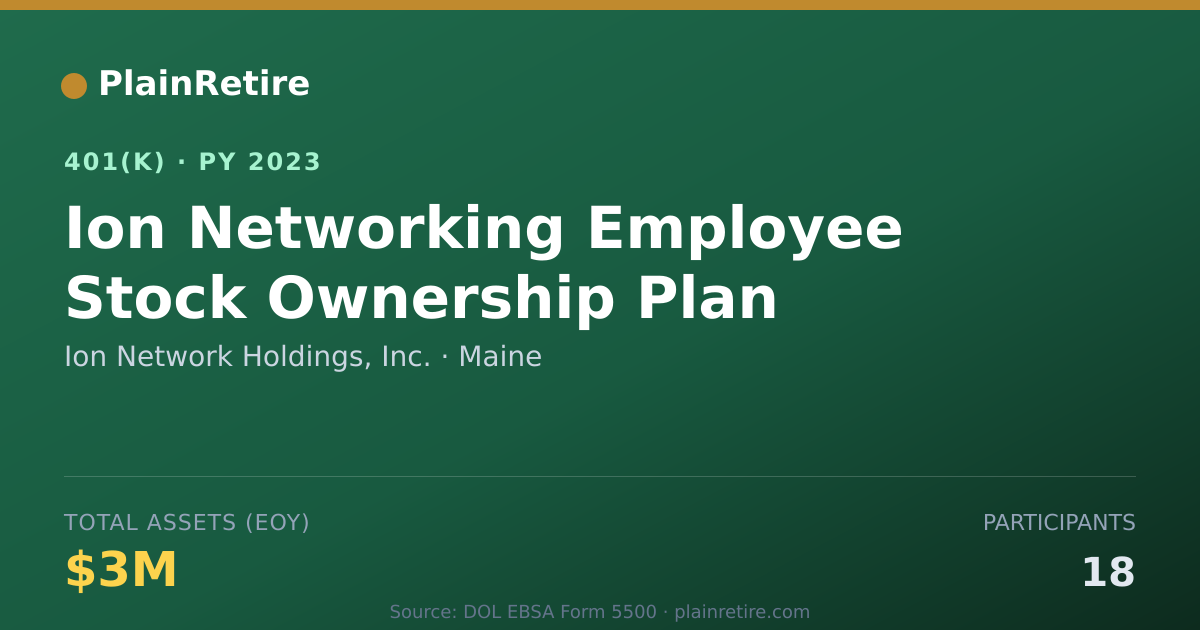 Shareable card for Ion Network Holdings, Inc. 401(k) Plan (2023)