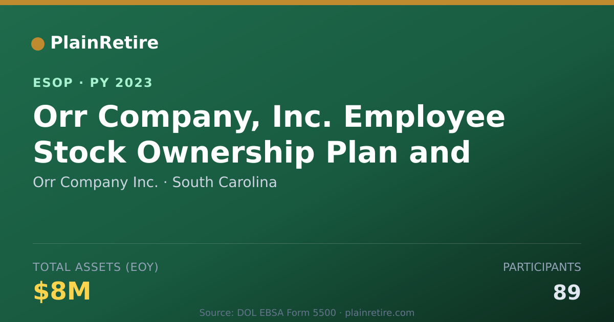 Shareable card for Orr Company Inc. ESOP (2023)