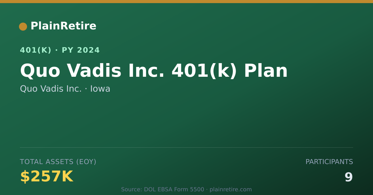 Shareable card for Quo Vadis Inc. 401(k) Plan (2024)