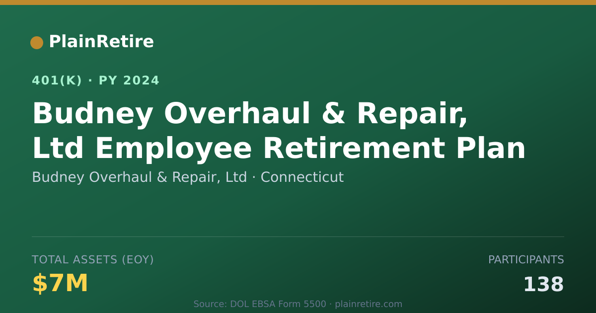 Shareable card for Budney Overhaul & Repair, Ltd 401(k) Plan (2024)