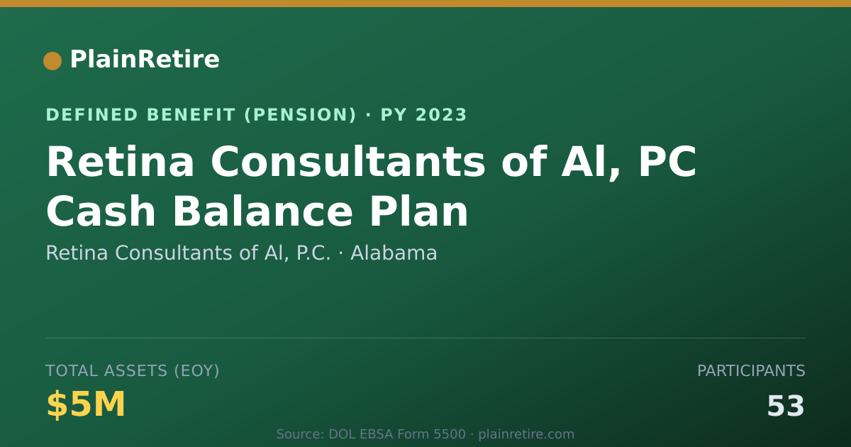 Shareable card for Retina Consultants of Al, P.C. Pension Plan (2023)